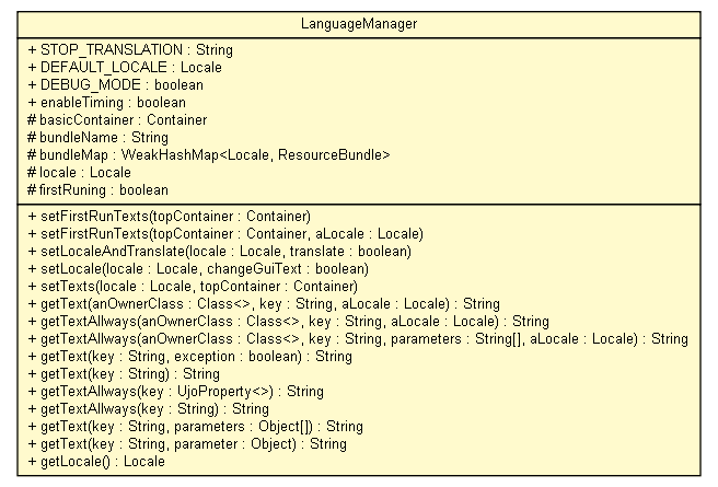 Package class diagram package LanguageManager