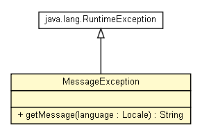 Package class diagram package MessageException