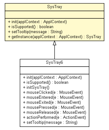 Package class diagram package SysTray