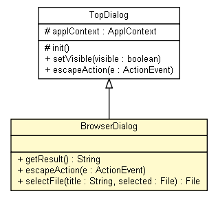 Package class diagram package BrowserDialog