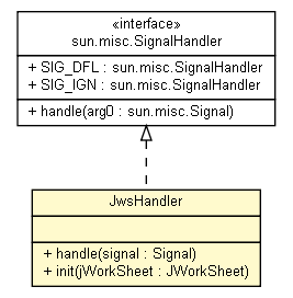 Package class diagram package JwsHandler