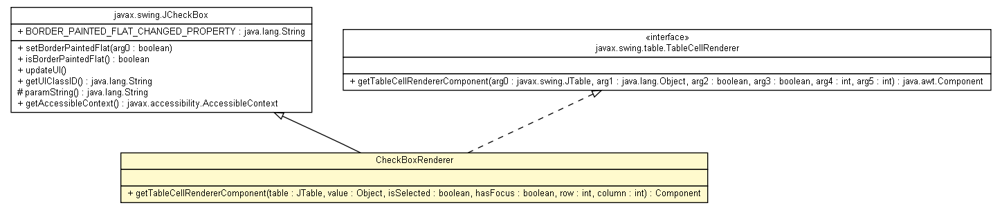 Package class diagram package CheckBoxRenderer