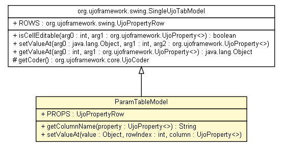 Package class diagram package ParamTableModel