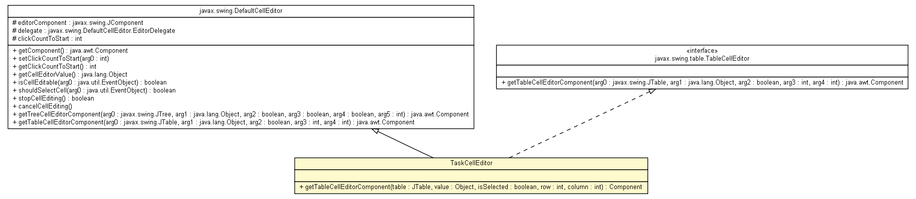 Package class diagram package TaskCellEditor