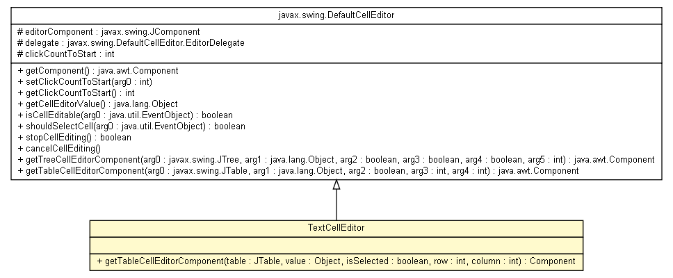 Package class diagram package TextCellEditor
