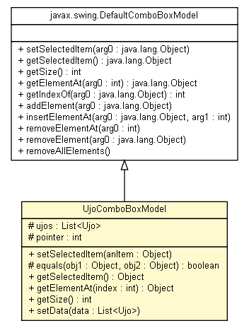 Package class diagram package UjoComboBoxModel