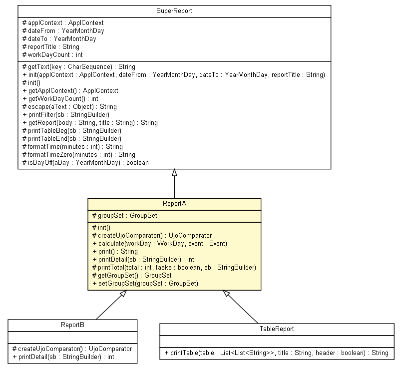 Package class diagram package ReportA