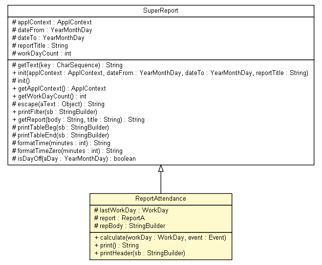 Package class diagram package ReportAttendance