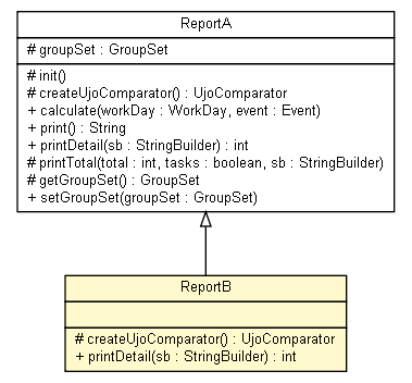 Package class diagram package ReportB