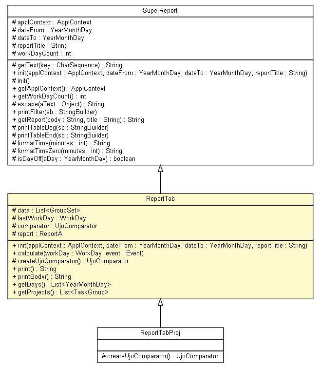 Package class diagram package ReportTab