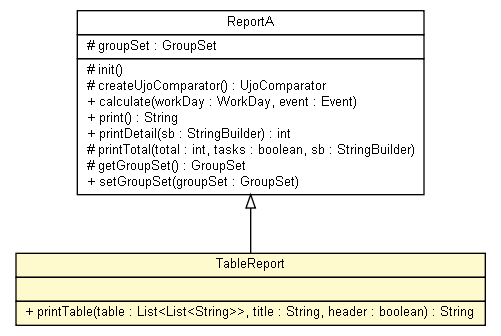 Package class diagram package TableReport