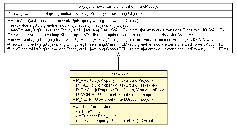 Package class diagram package TaskGroup